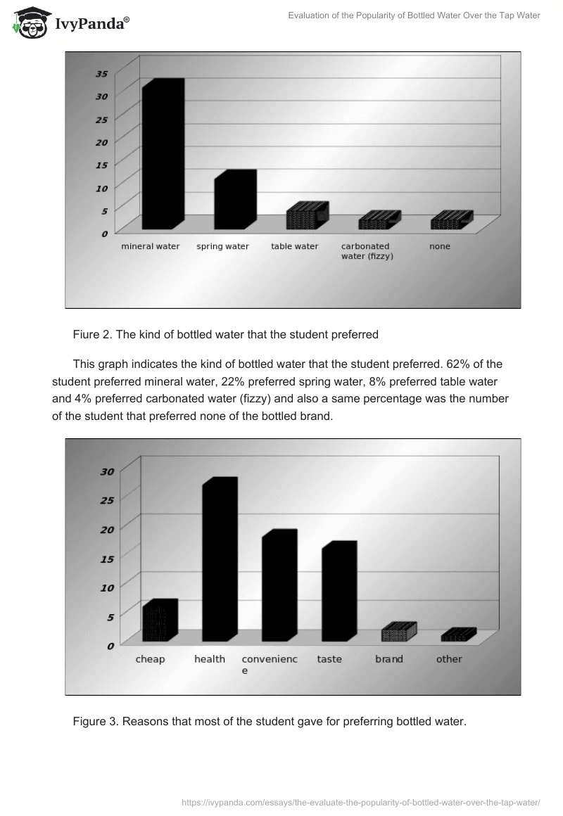 Evaluation of the Popularity of Bottled Water Over the Tap Water. Page 4