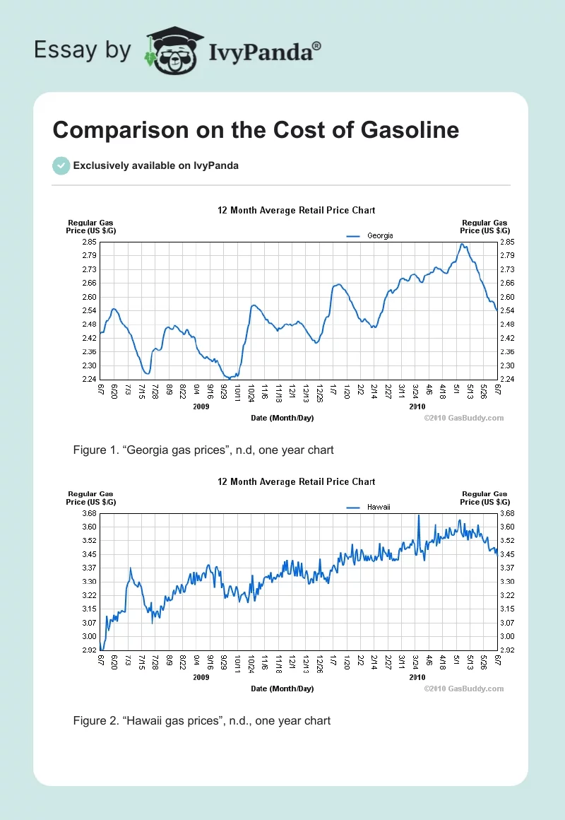 Comparison on the Cost of Gasoline. Page 1