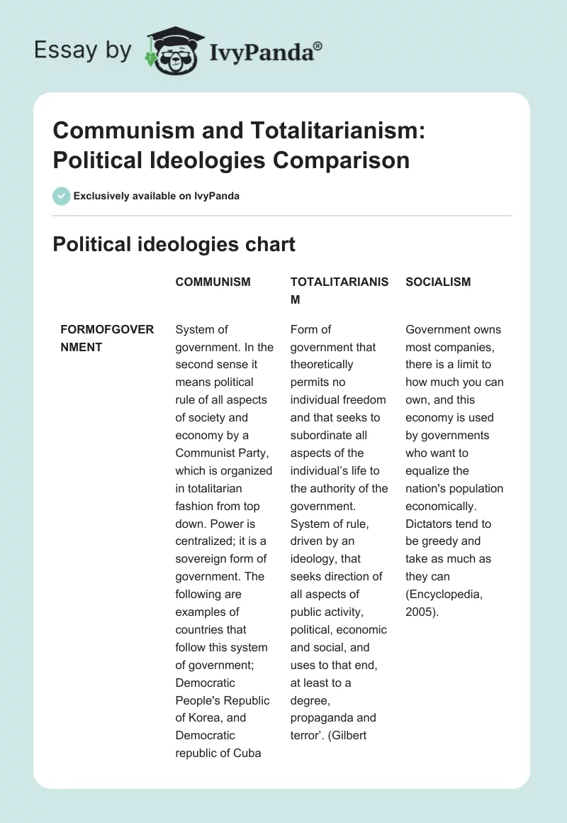 Communism and Totalitarianism: Political Ideologies Comparison. Page 1