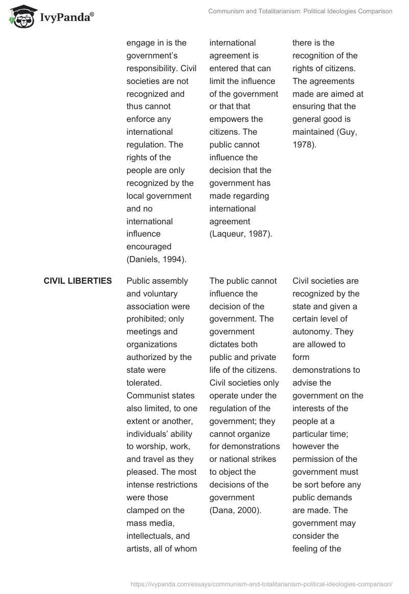 Communism and Totalitarianism: Political Ideologies Comparison. Page 3