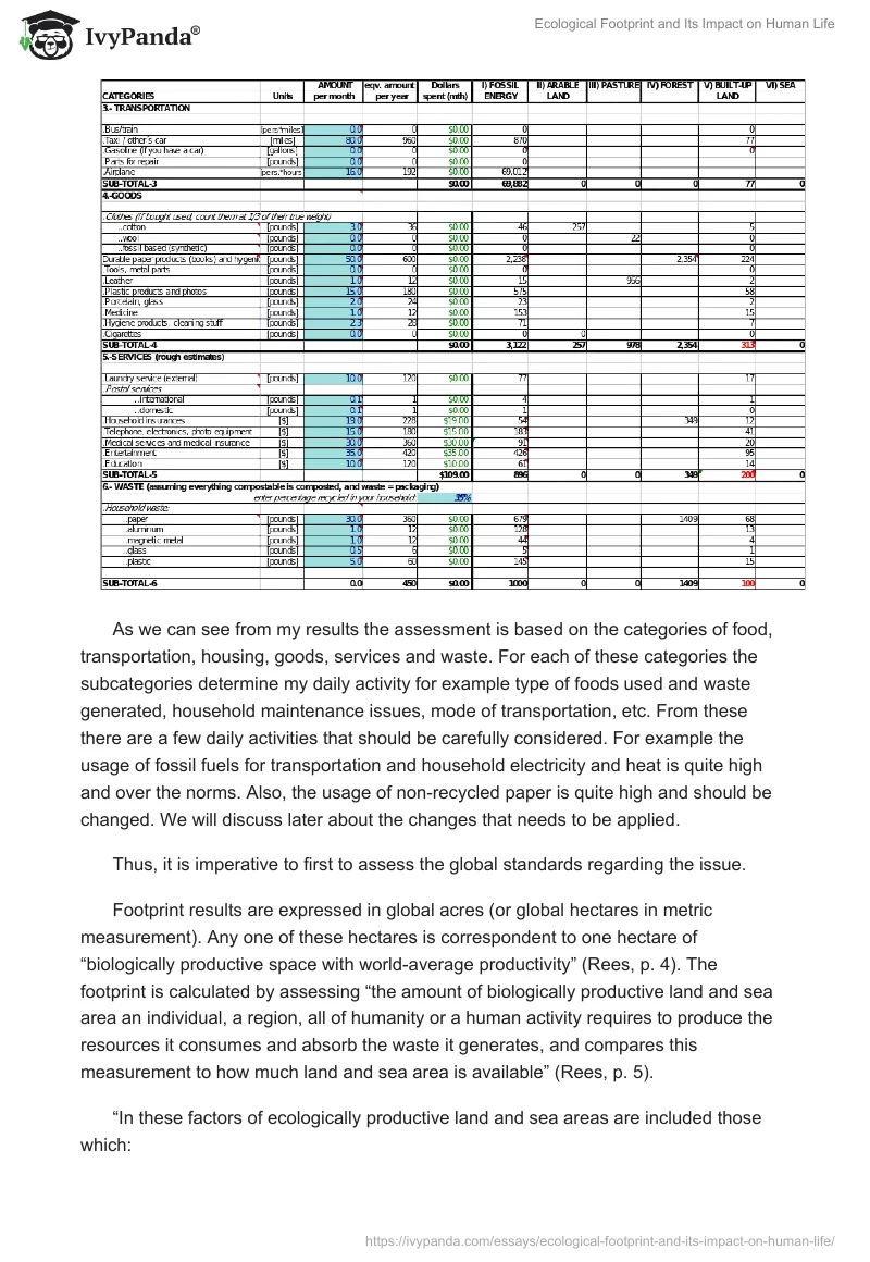 Ecological Footprint and Its Impact on Human Life. Page 5
