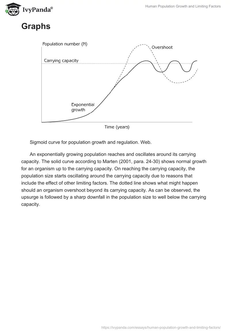Human Population Growth and Limiting Factors. Page 3