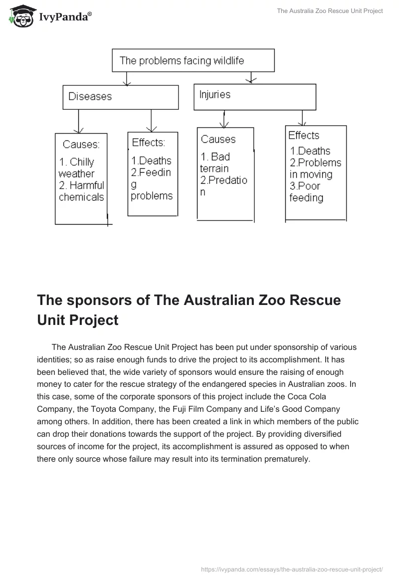 The Australia Zoo Rescue Unit Project. Page 2