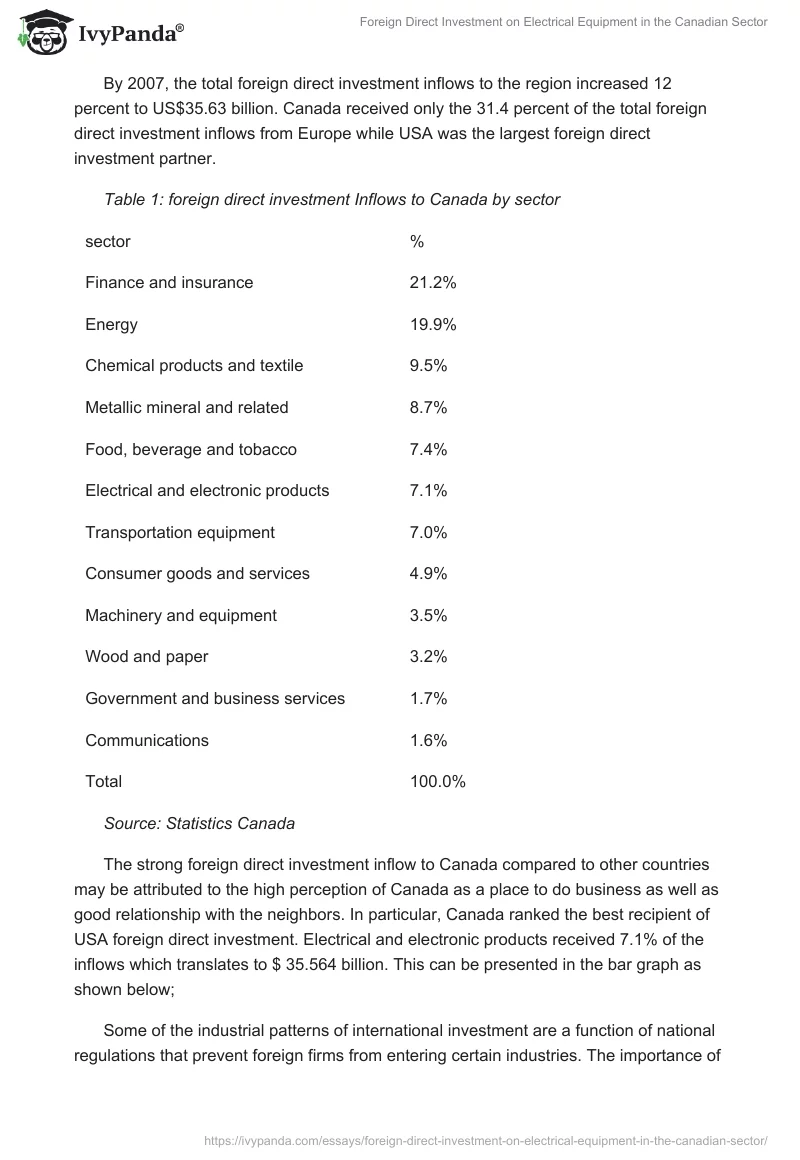 Foreign Direct Investment on Electrical Equipment in the Canadian Sector. Page 3