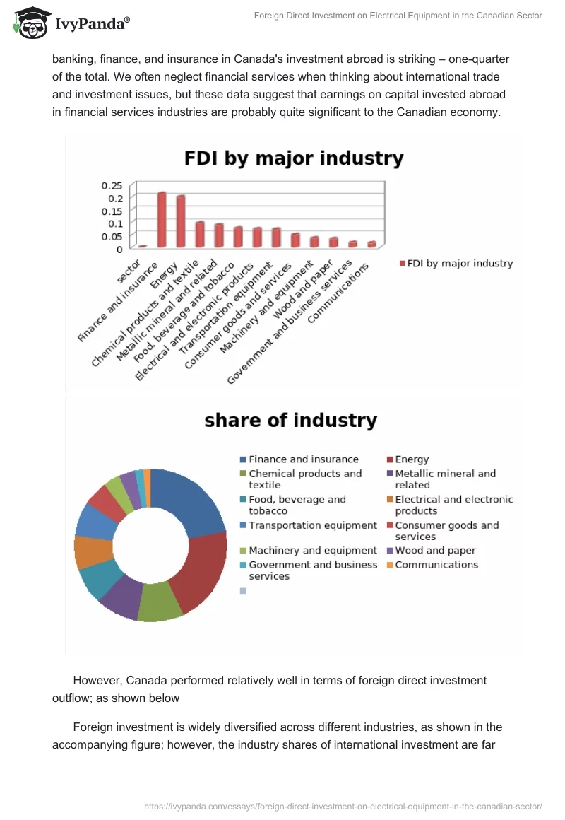 Foreign Direct Investment on Electrical Equipment in the Canadian Sector. Page 4