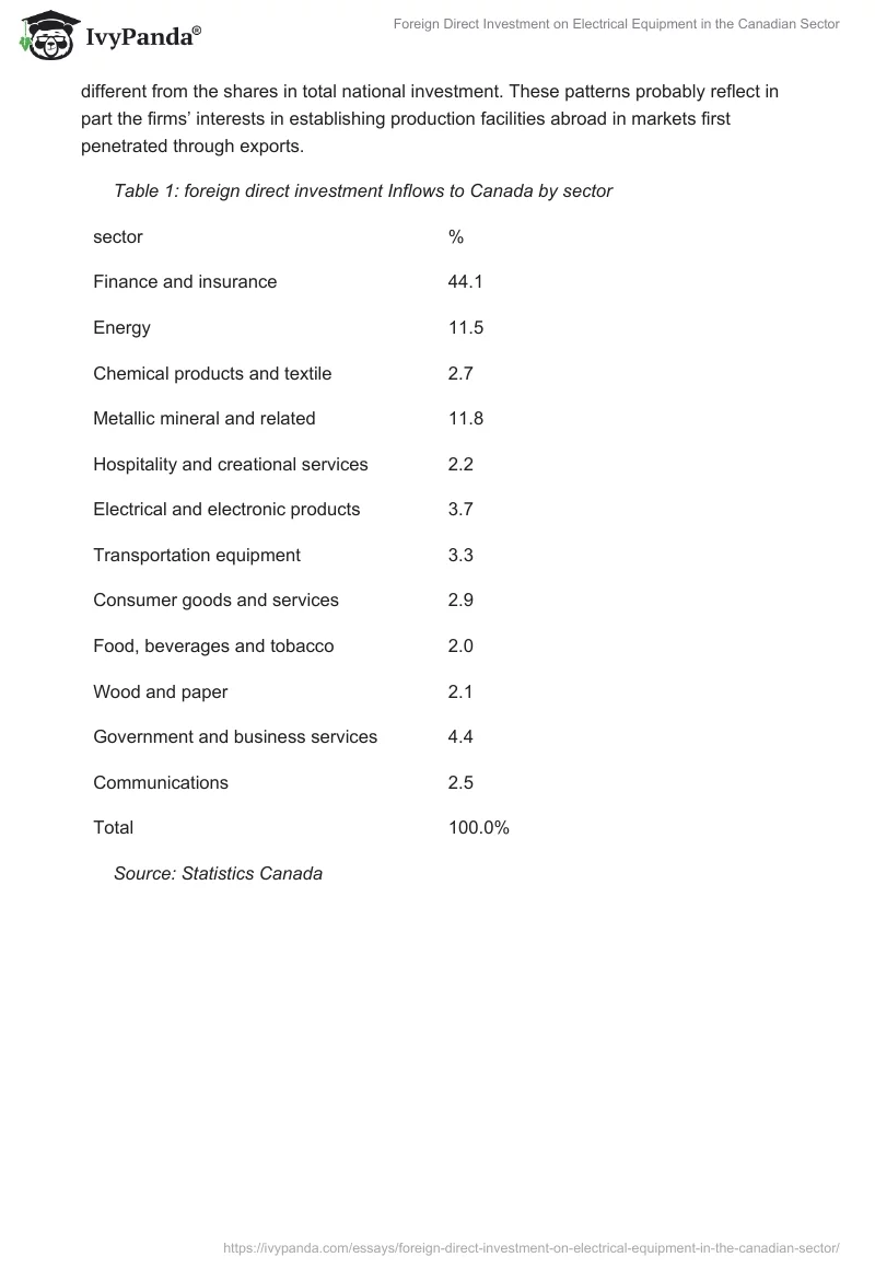 Foreign Direct Investment on Electrical Equipment in the Canadian Sector. Page 5