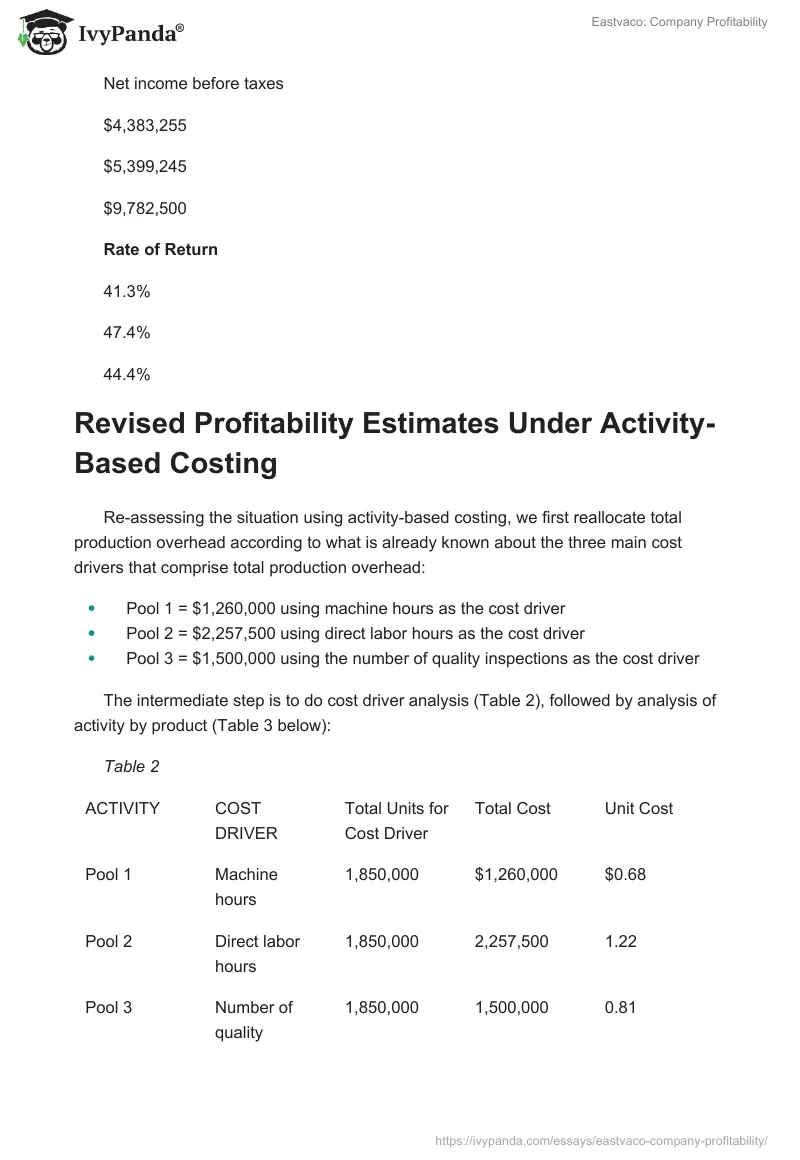 Eastvaco: Company Profitability. Page 3