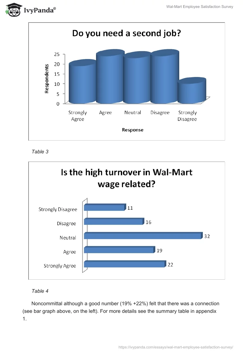 Wal-Mart Employee Satisfaction Survey. Page 3