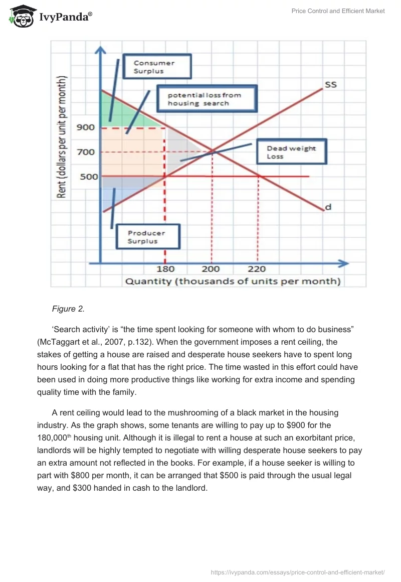 Price Control and Efficient Market. Page 3