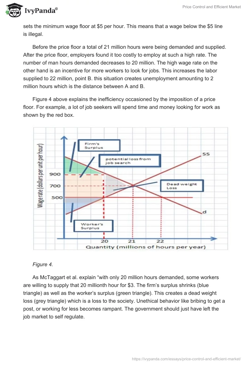 Price Control and Efficient Market. Page 5