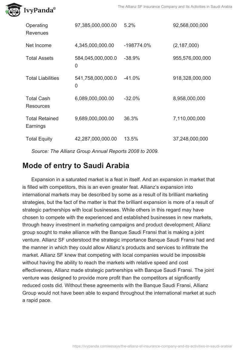 The Allianz SF Insurance Company and Its Activities in Saudi Arabia. Page 3