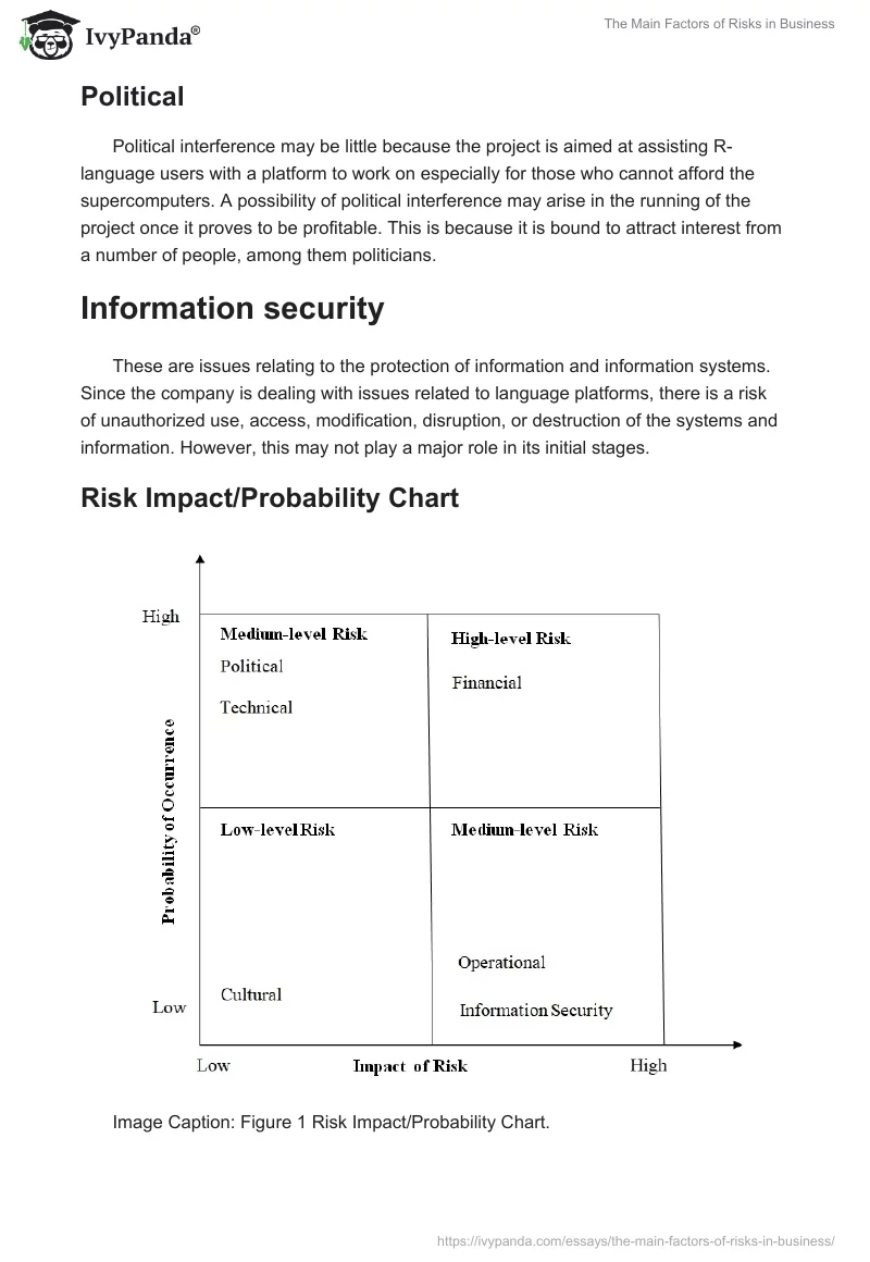 The Main Factors of Risks in Business. Page 2