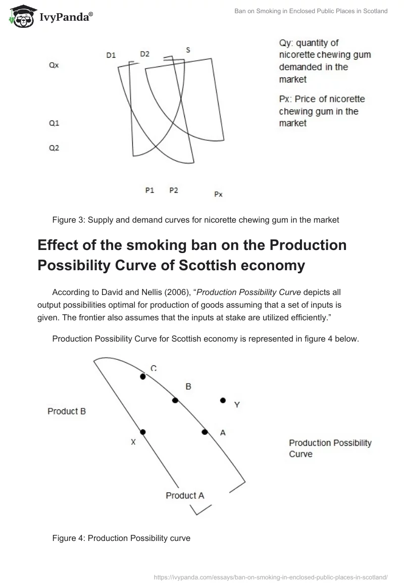 Ban on Smoking in Enclosed Public Places in Scotland. Page 4