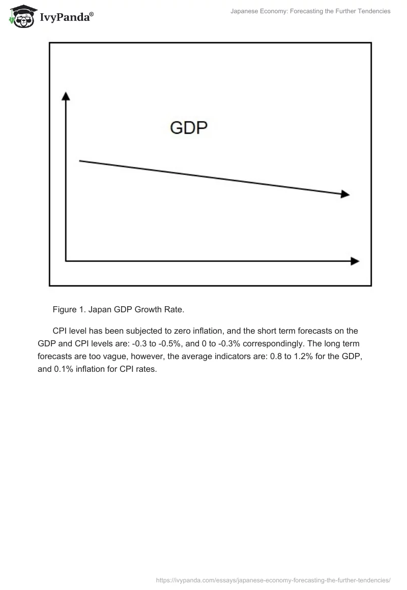 Japanese Economy: Forecasting the Further Tendencies. Page 2