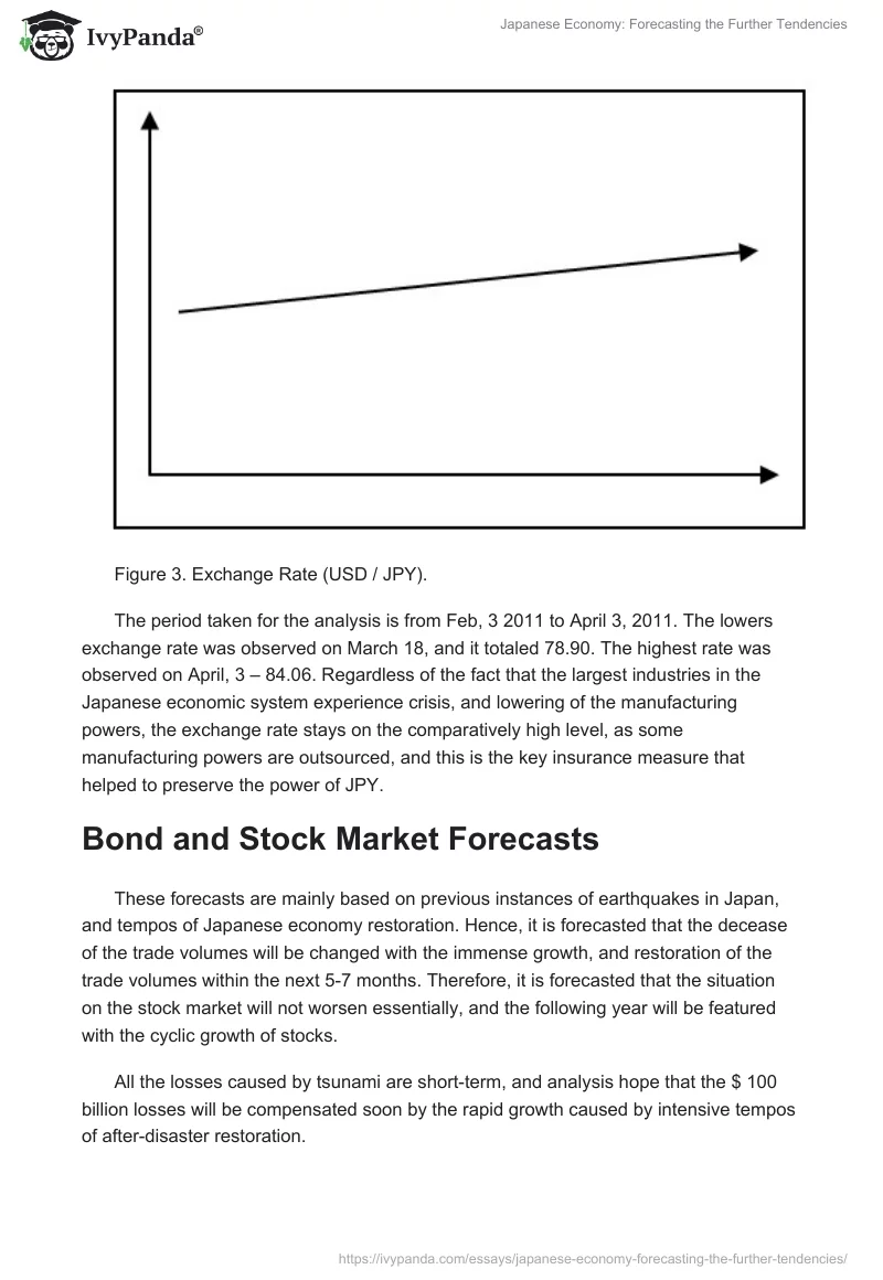 Japanese Economy: Forecasting the Further Tendencies. Page 4
