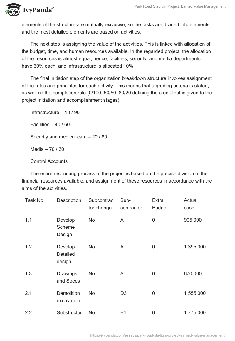 Park Road Stadium Project: Earned Value Management. Page 4