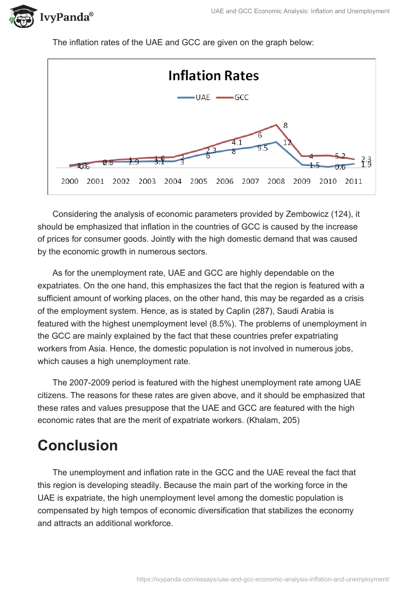 UAE and GCC Economic Analysis: Inflation and Unemployment. Page 2