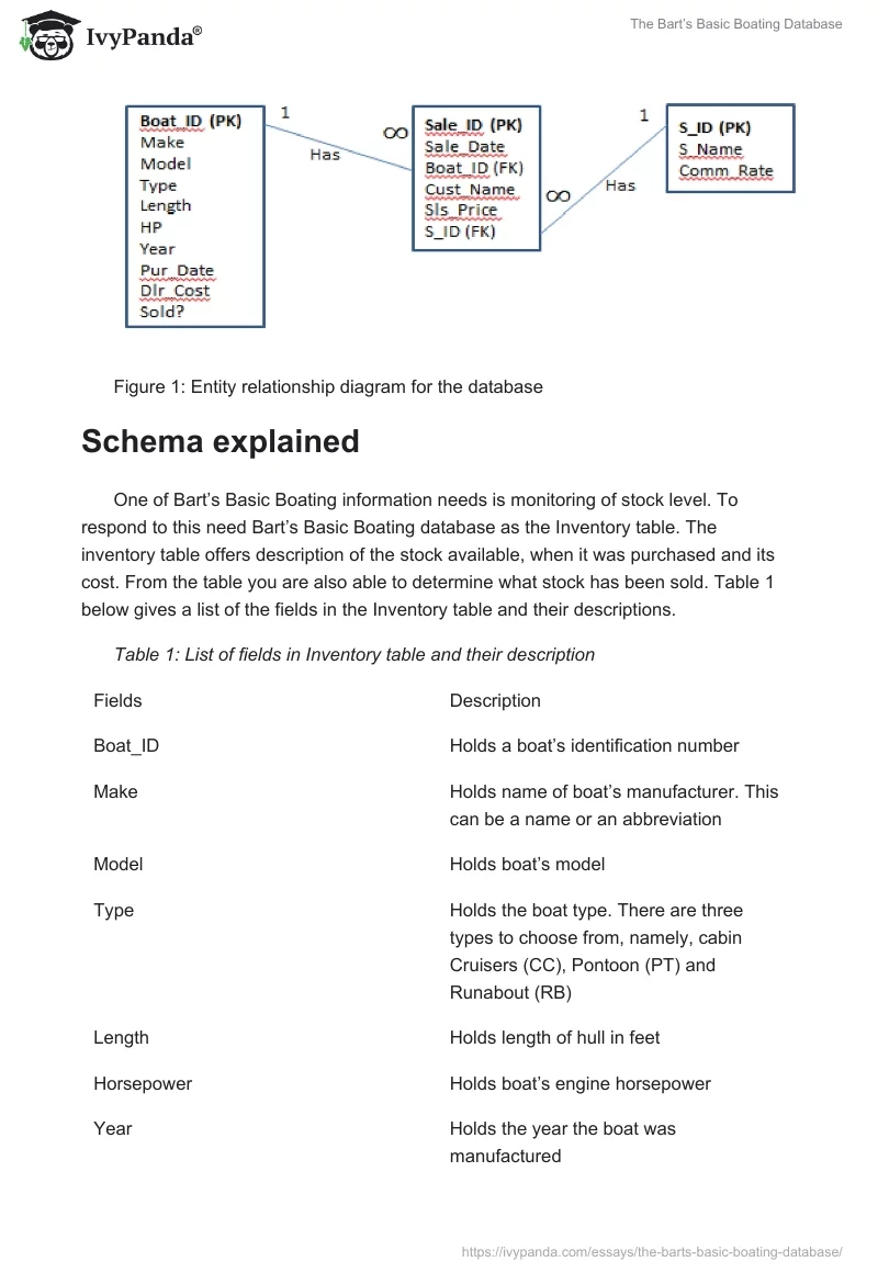 The Bart’s Basic Boating Database. Page 2