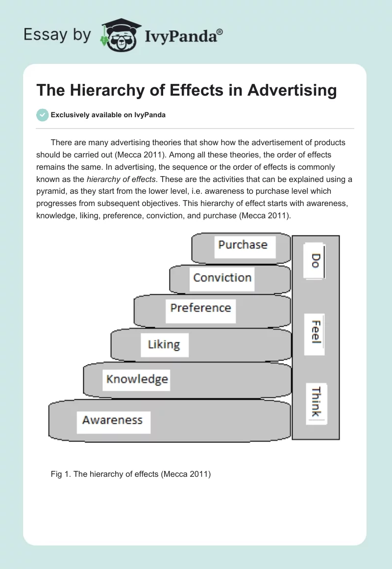 The Hierarchy of Effects in Advertising. Page 1