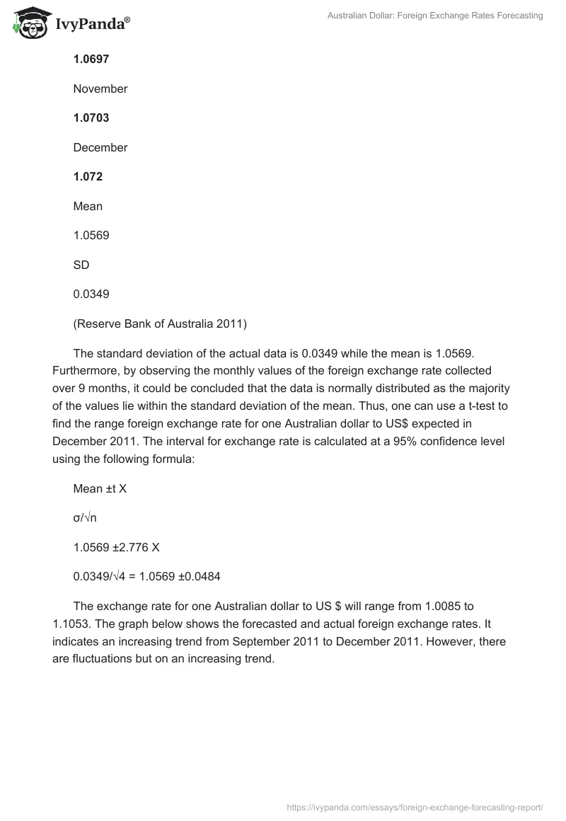Australian Dollar: Foreign Exchange Rates Forecasting. Page 4