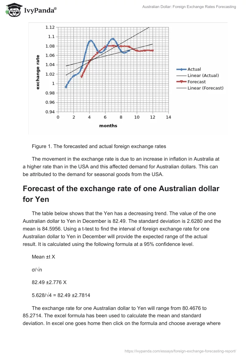 Australian Dollar: Foreign Exchange Rates Forecasting. Page 5