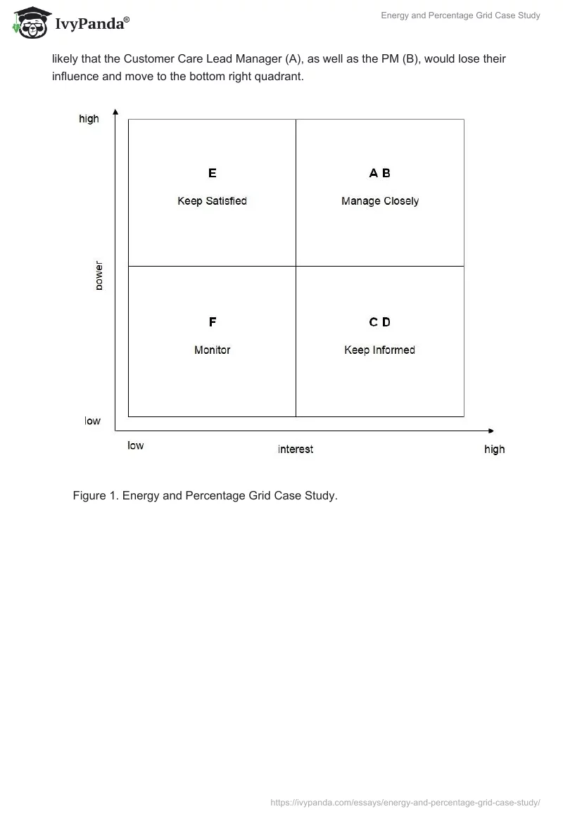 Energy and Percentage Grid Case Study. Page 2
