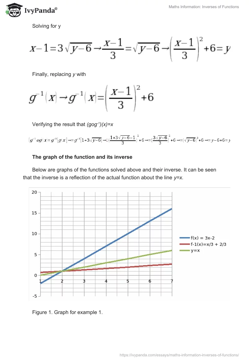 Maths Information: Inverses of Functions. Page 3