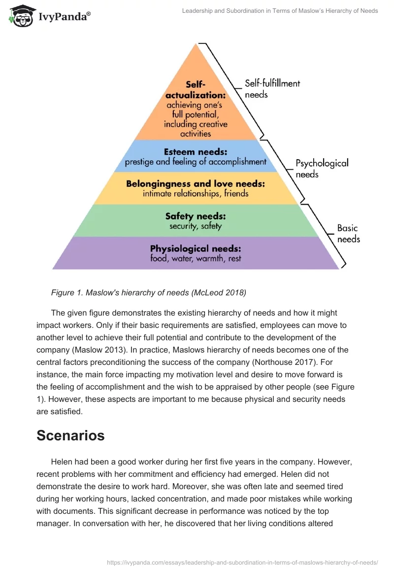 Leadership and Subordination in Terms of Maslow’s Hierarchy of Needs. Page 2