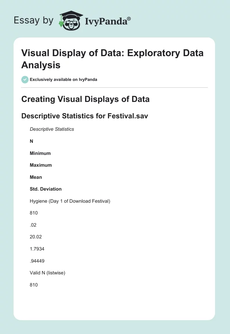 Visual Display of Data: Exploratory Data Analysis. Page 1