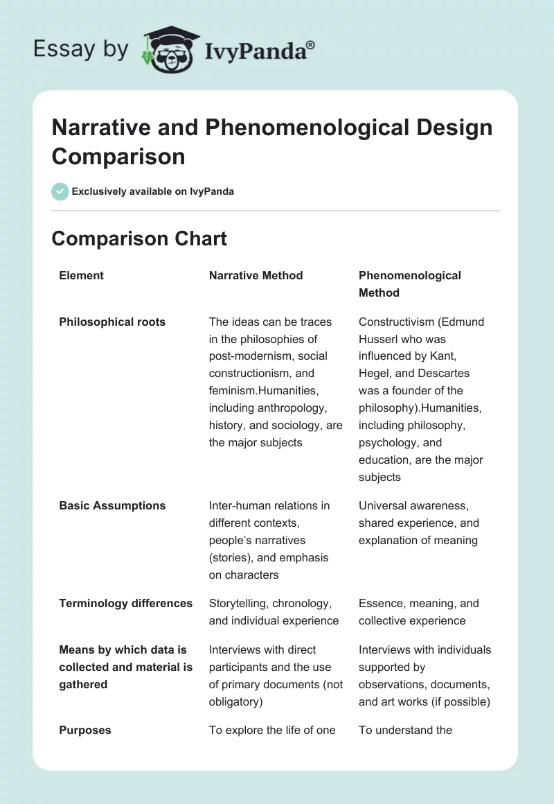 Narrative and Phenomenological Design Comparison. Page 1