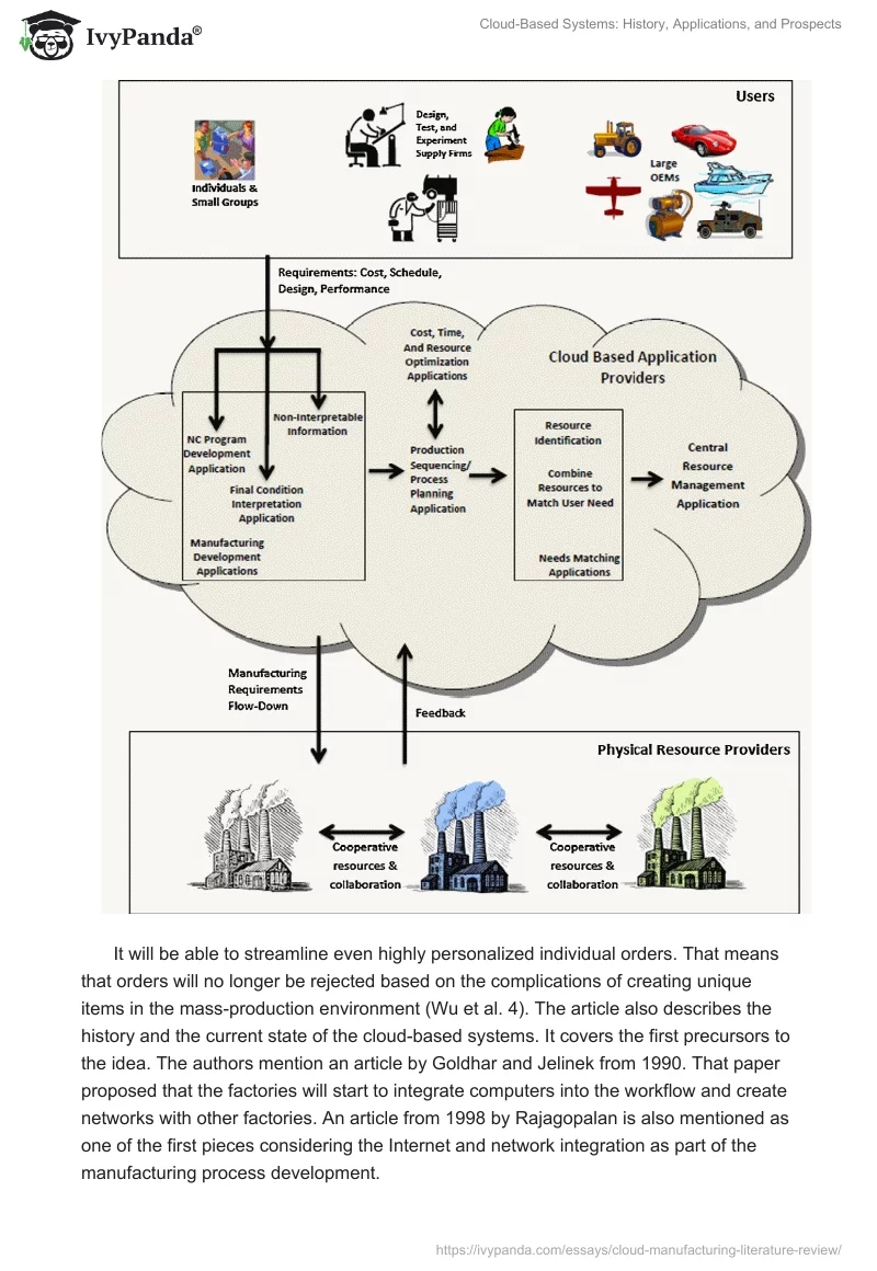 Cloud-Based Systems: History, Applications, and Prospects. Page 2