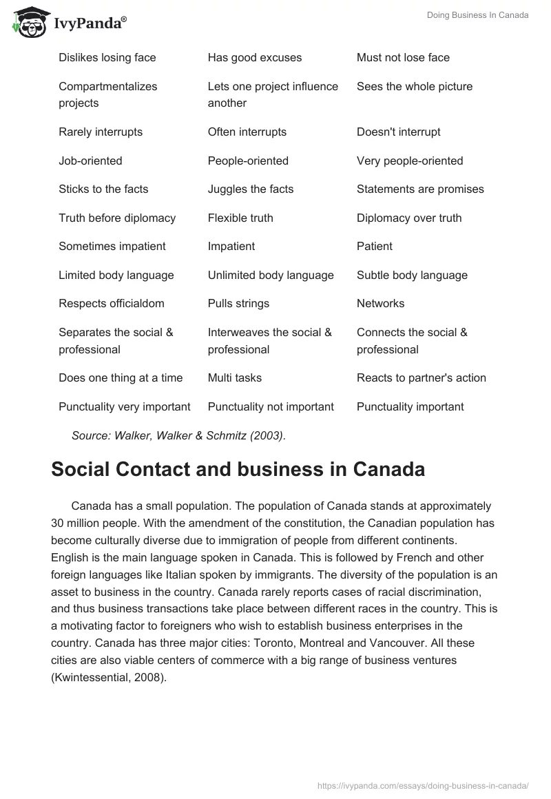 Doing Business In Canada. Page 3