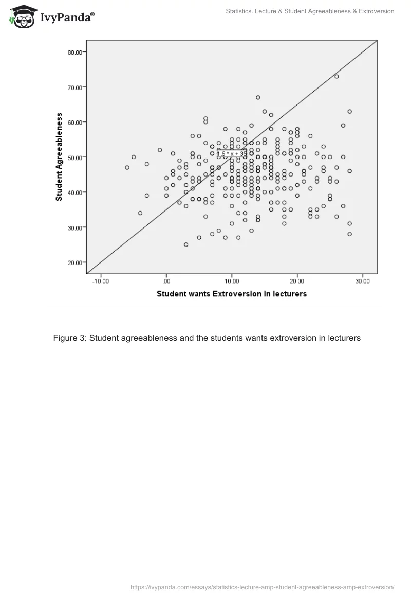 Statistics. Lecture & Student Agreeableness & Extroversion. Page 5