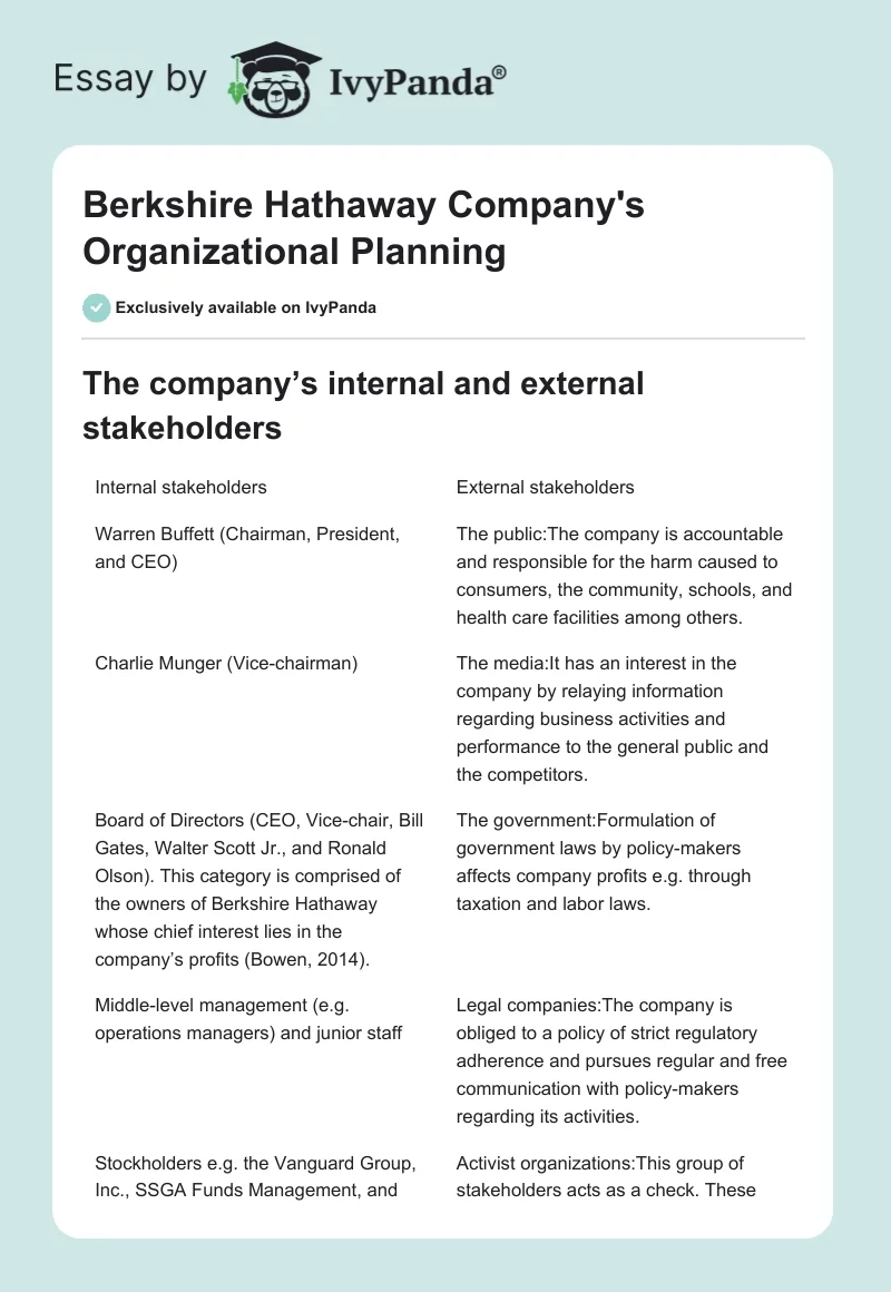 Berkshire Hathaway Company's Organizational Planning. Page 1