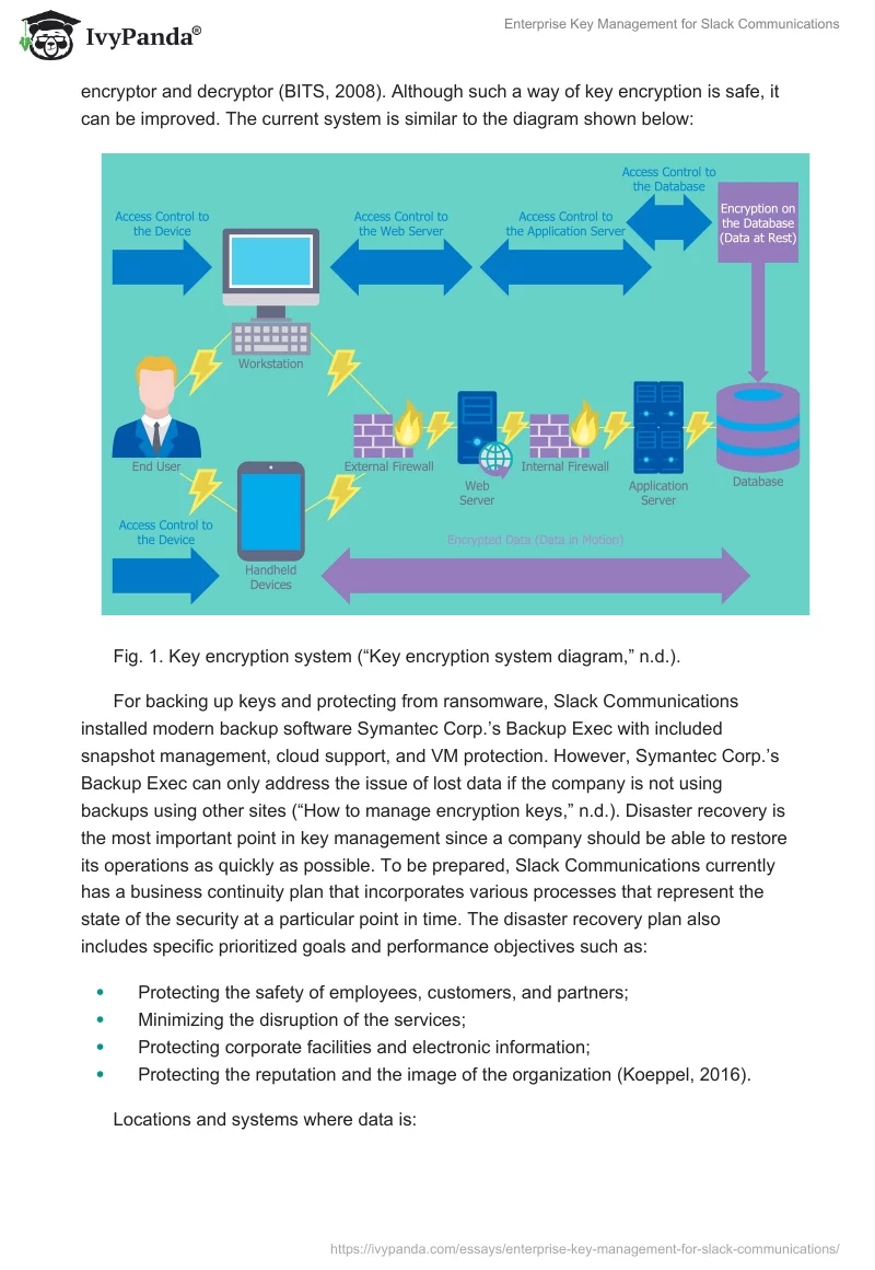 Enterprise Key Management for Slack Communications. Page 5