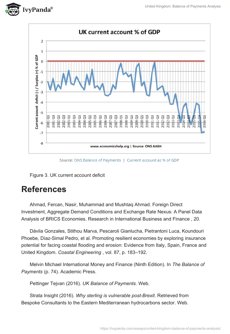 United Kingdom: Balance of Payments Analysis. Page 4