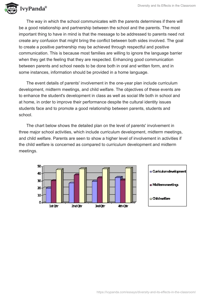 Diversity and Its Effects in the Classroom. Page 2