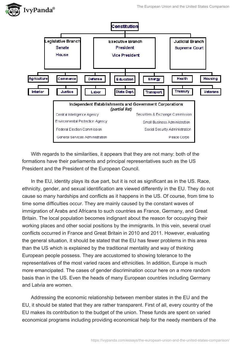 The European Union and the United States Comparison. Page 5