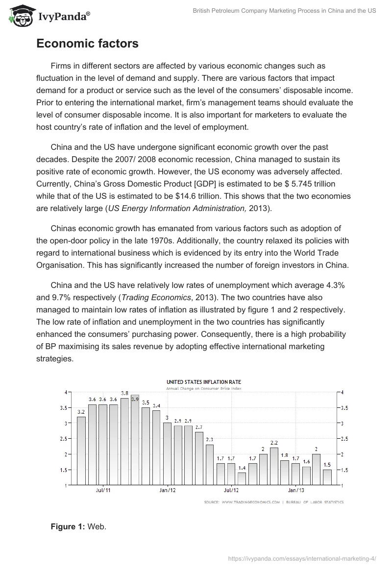 British Petroleum Company Marketing Process in China and the US. Page 4