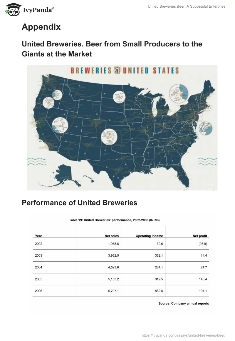 United Breweries Beer: A Successful Enterprise. Page 3