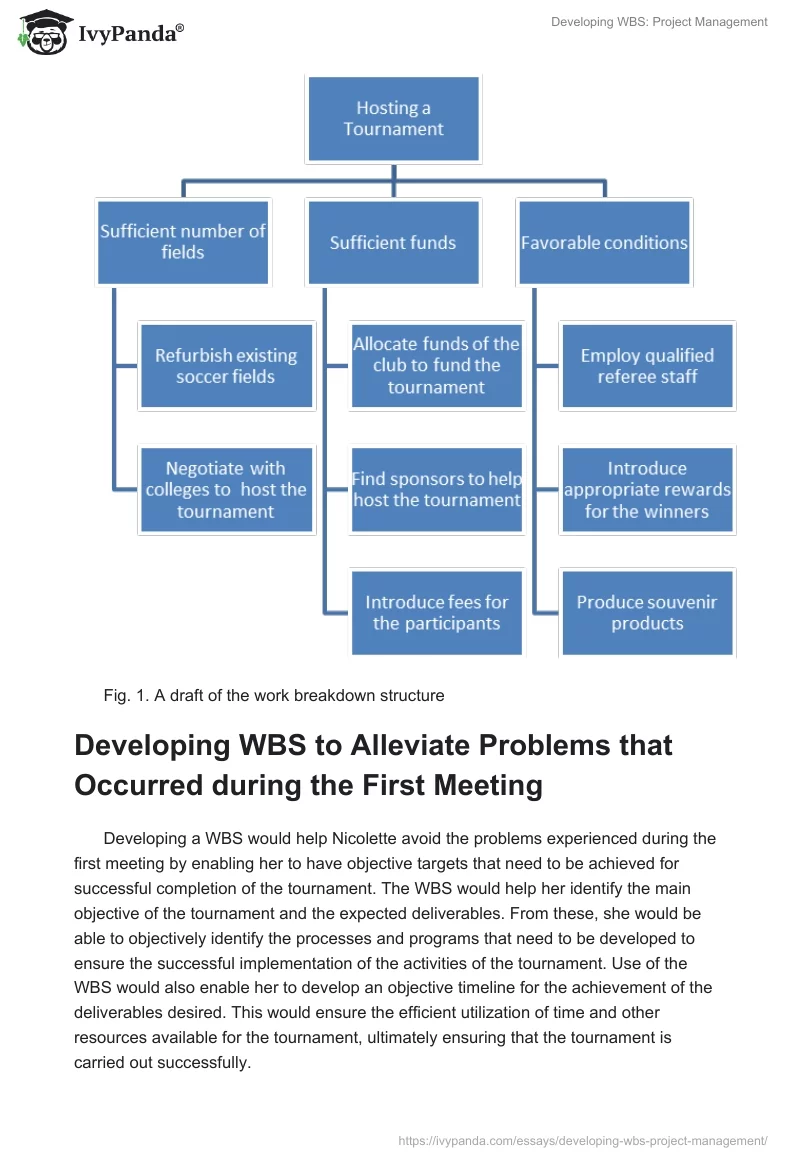 Developing WBS: Project Management. Page 2