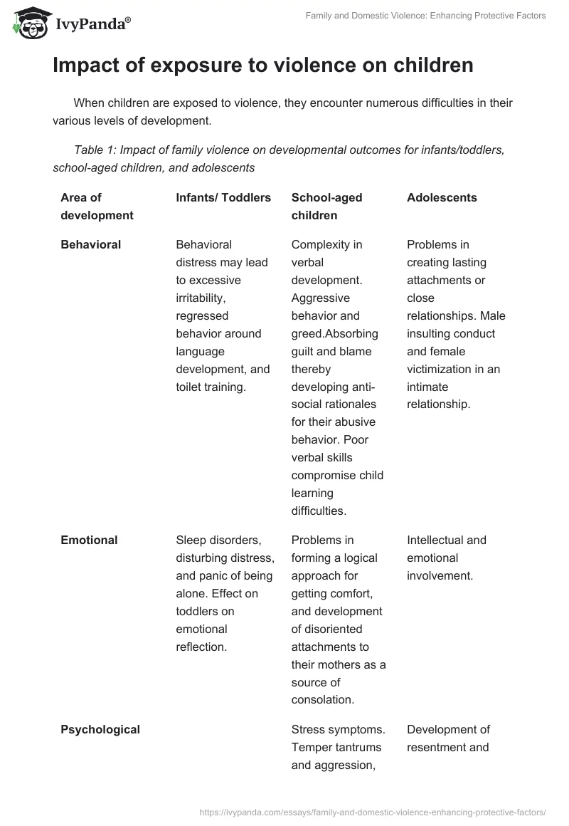 Family and Domestic Violence: Enhancing Protective Factors. Page 2