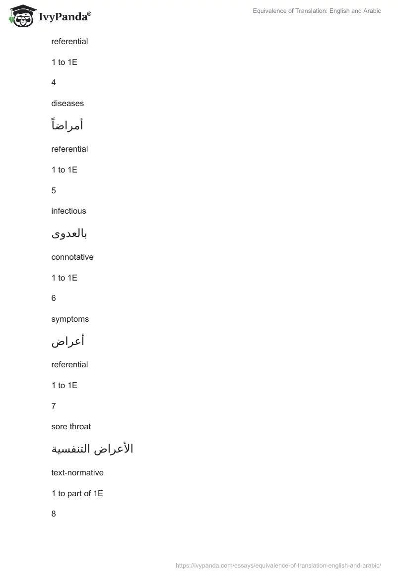 Equivalence of Translation: English and Arabic. Page 4