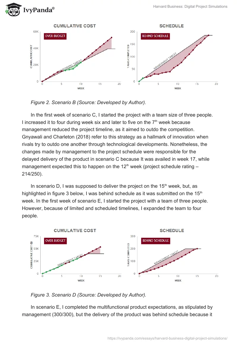 Harvard Business: Digital Project Simulations. Page 5