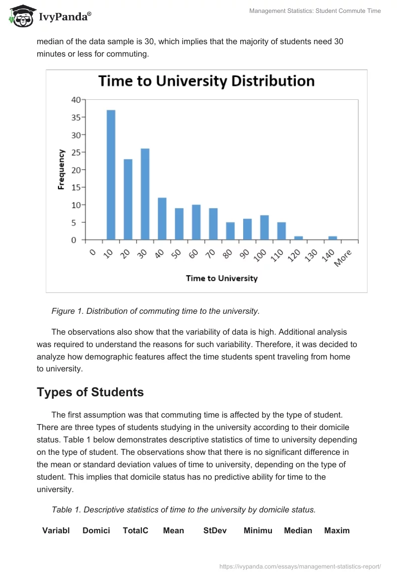 Management Statistics: Student Commute Time. Page 2