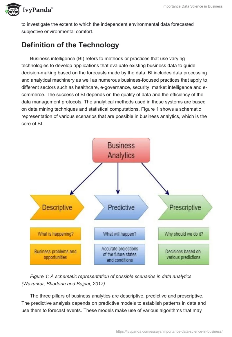 Importance Data Science in Business. Page 3