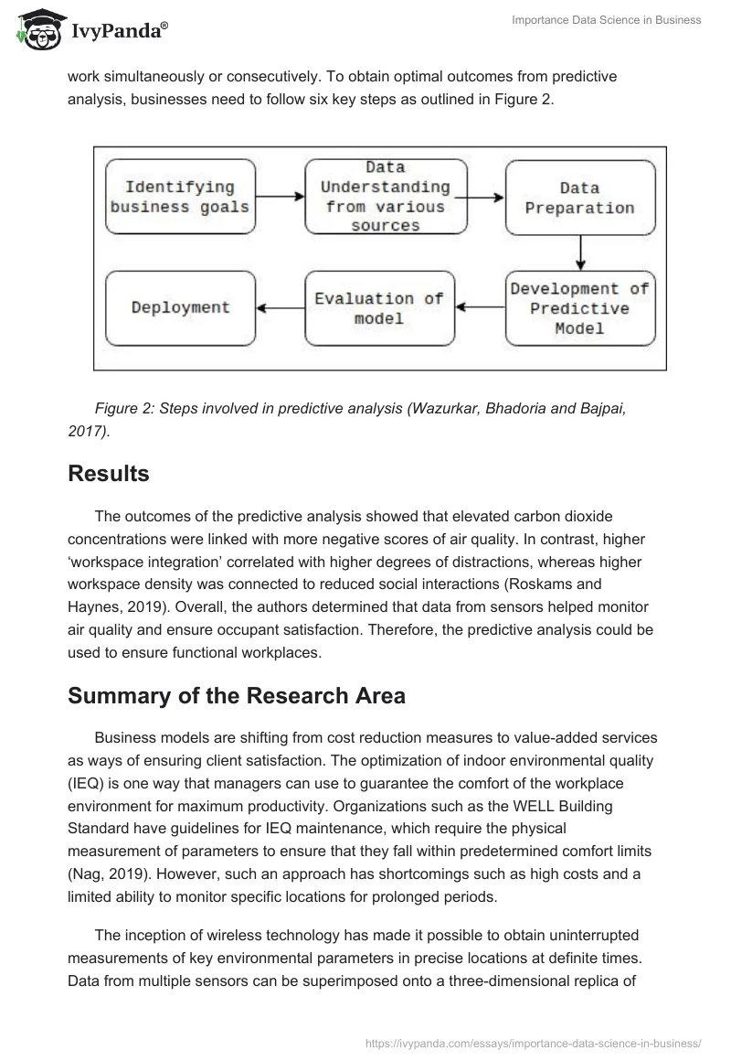 Importance Data Science in Business. Page 4