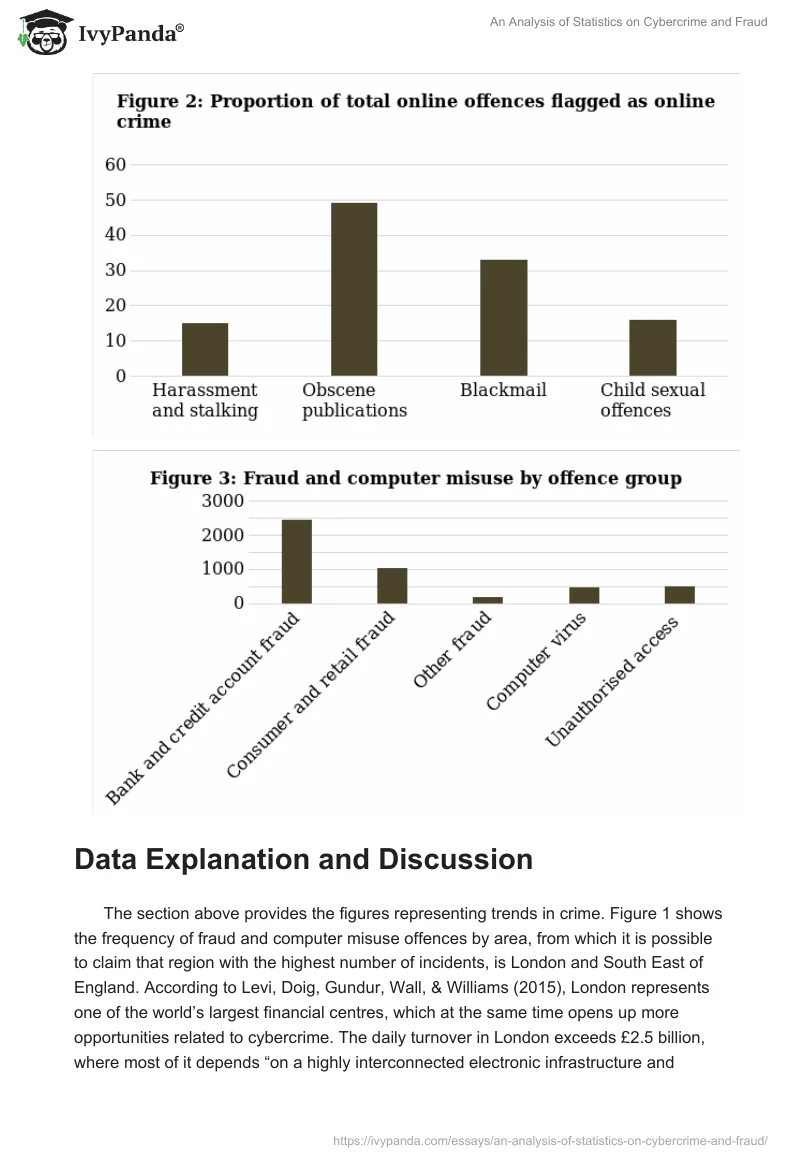 An Analysis of Statistics on Cybercrime and Fraud. Page 5