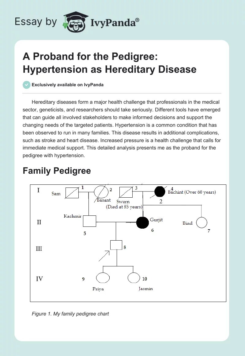 A Proband for the Pedigree: Hypertension as Hereditary Disease. Page 1