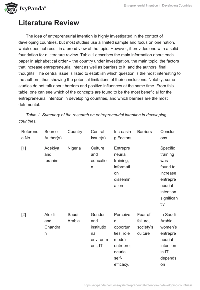 Entrepreneurial Intention in Developing Countries. Page 2